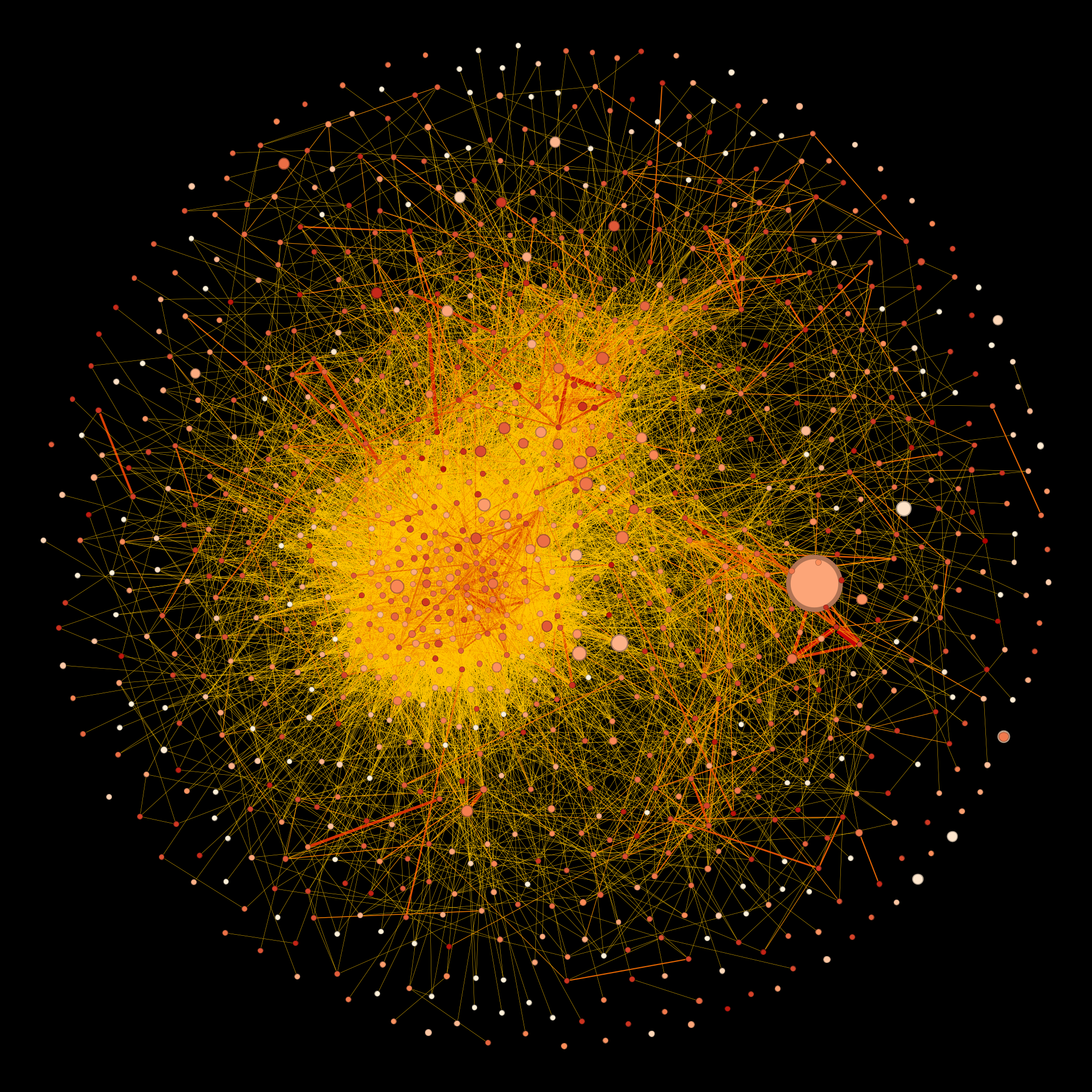 Gephi visualization of the subreddits projection