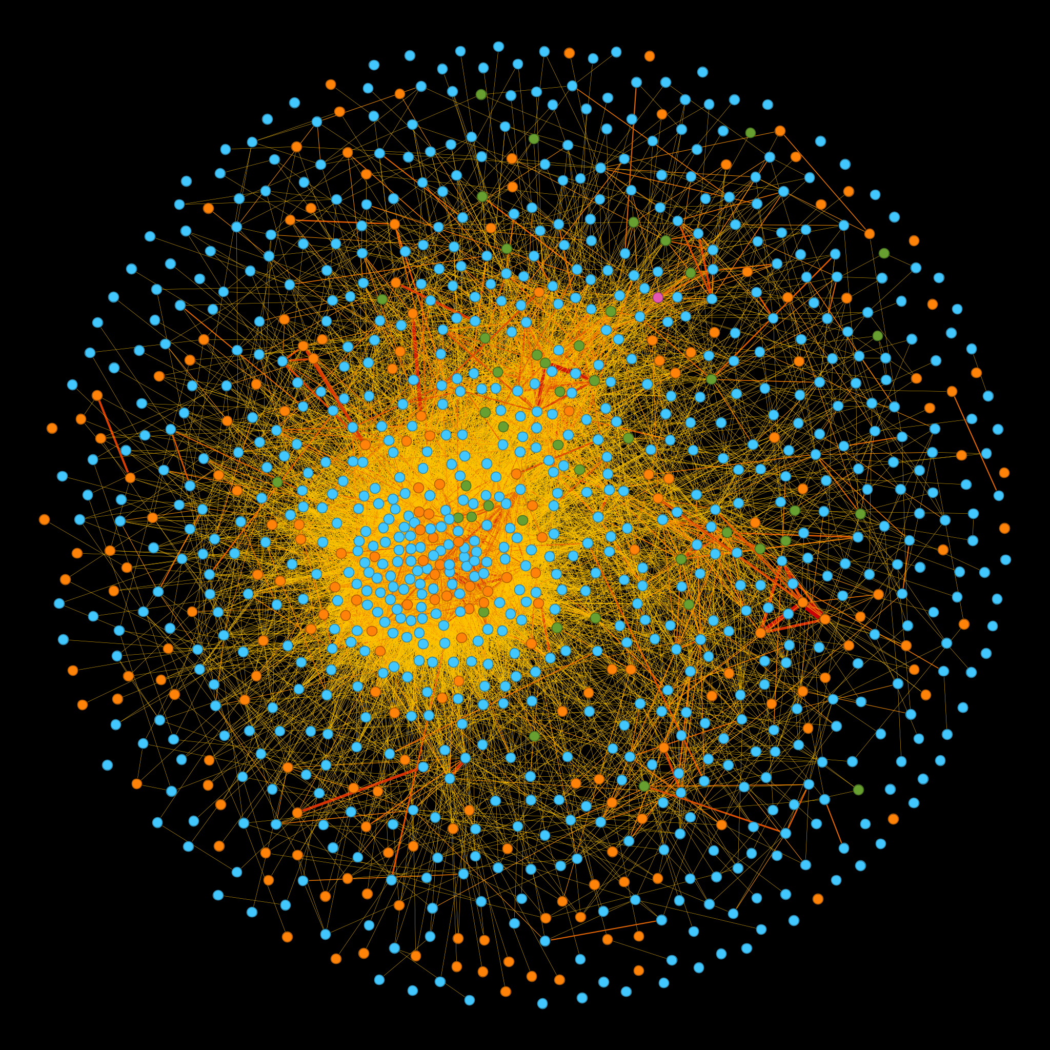 Gephi visualization of the subreddits projection (depth)